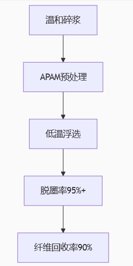 ۱ϩ