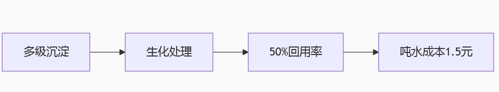 켈Uˮy